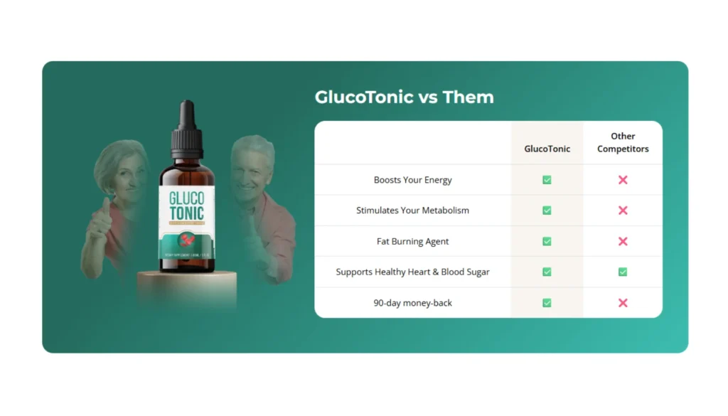 GlucoTonic Review: Shocking Truth About This Blood Sugar Support Formula! 2 GlucoTonic